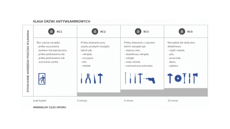 klasy_antywlamaniowe_drzwi